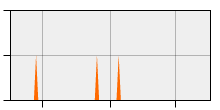 stat