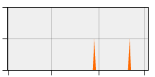 stat