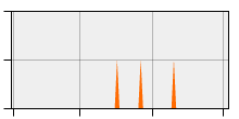 stat