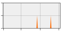 stat