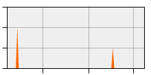 stat
