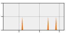 stat