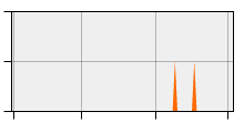 stat
