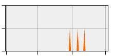 stat
