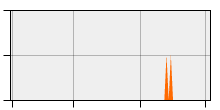 stat