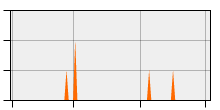 stat