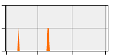 stat
