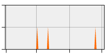 stat