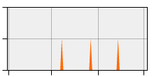 stat