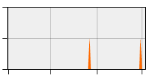 stat