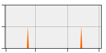 stat