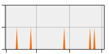 stat