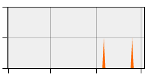 stat