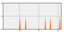 stat