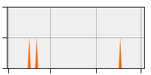 stat