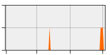 stat