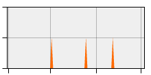 stat