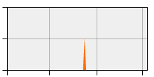 stat