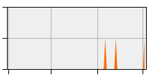 stat