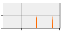 stat