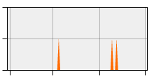 stat