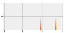 stat