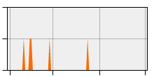 stat