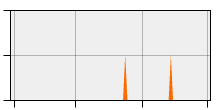 stat