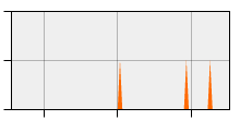 stat
