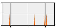 stat