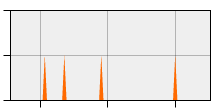 stat