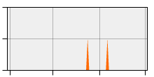 stat