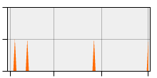 stat