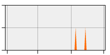 stat