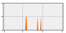 stat