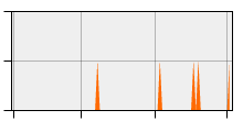 stat