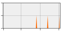 stat