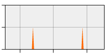 stat