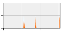 stat