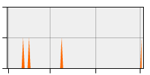 stat