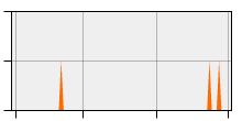 stat
