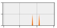 stat