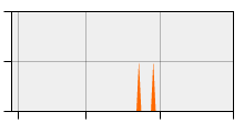 stat