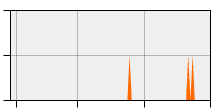 stat