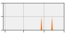 stat