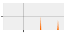 stat