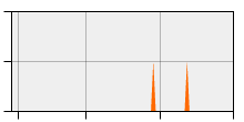stat