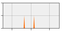 stat