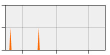 stat