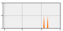 stat